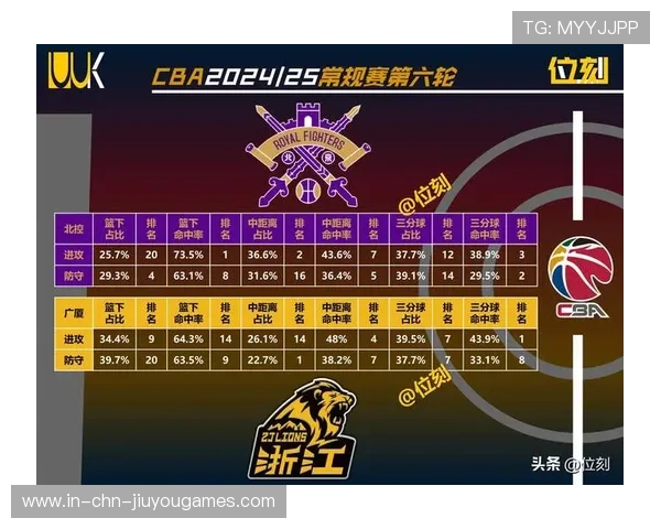 CBA广厦前场高举高打奏效,比分差距不断扩大